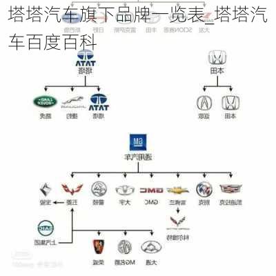 塔塔汽車旗下品牌一覽表_塔塔汽車百度百科