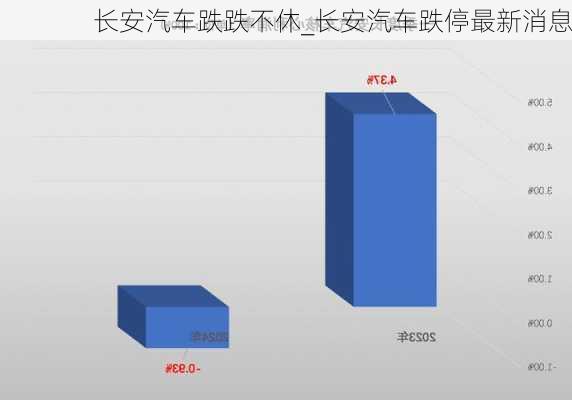 長(zhǎng)安汽車(chē)跌跌不休_長(zhǎng)安汽車(chē)跌停最新消息