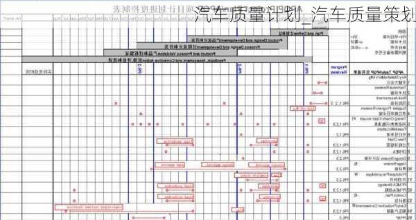 汽車質(zhì)量計(jì)劃_汽車質(zhì)量策劃