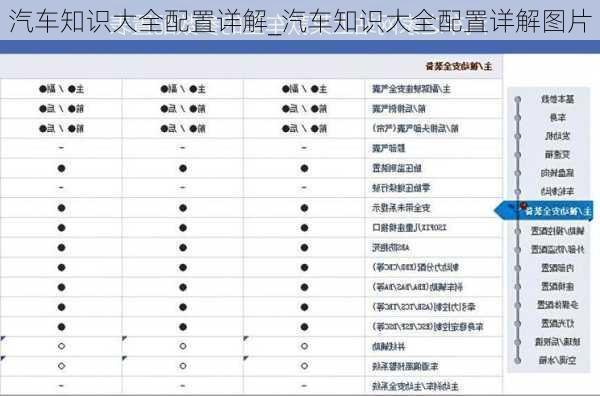 汽車知識大全配置詳解_汽車知識大全配置詳解圖片