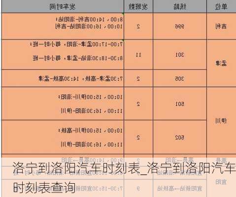 洛寧到洛陽(yáng)汽車時(shí)刻表_洛寧到洛陽(yáng)汽車時(shí)刻表查詢