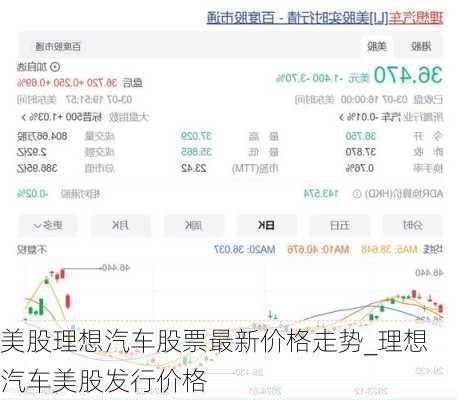 美股理想汽車股票最新價格走勢_理想汽車美股發(fā)行價格