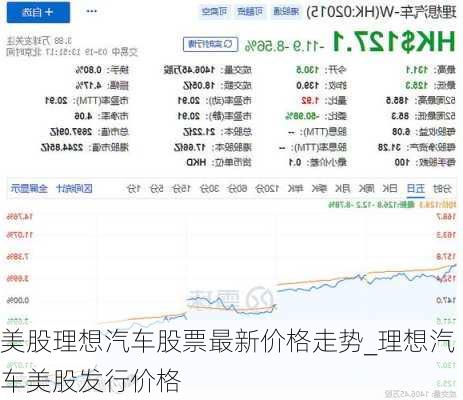 美股理想汽車股票最新價格走勢_理想汽車美股發(fā)行價格