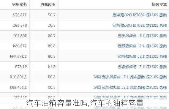 汽車油箱容量準嗎,汽車的油箱容量