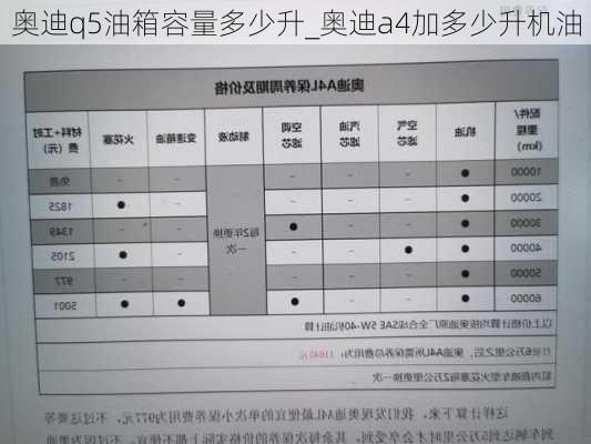 奧迪q5油箱容量多少升_奧迪a4加多少升機(jī)油