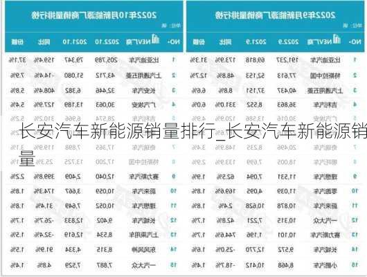 長安汽車新能源銷量排行_長安汽車新能源銷量