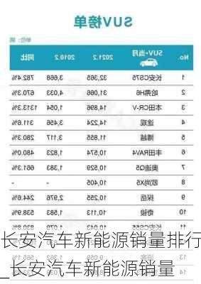 長安汽車新能源銷量排行_長安汽車新能源銷量