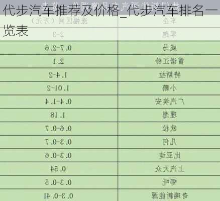 代步汽車推薦及價(jià)格_代步汽車排名一覽表