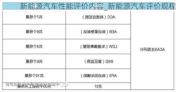 新能源汽車(chē)性能評(píng)價(jià)內(nèi)容_新能源汽車(chē)評(píng)價(jià)規(guī)程