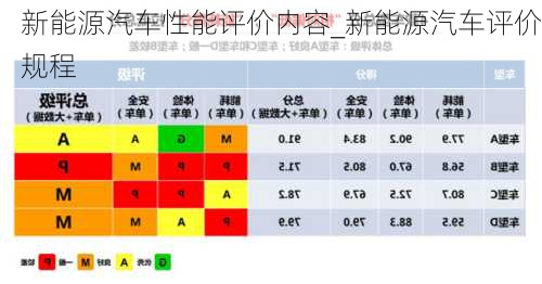 新能源汽車(chē)性能評(píng)價(jià)內(nèi)容_新能源汽車(chē)評(píng)價(jià)規(guī)程