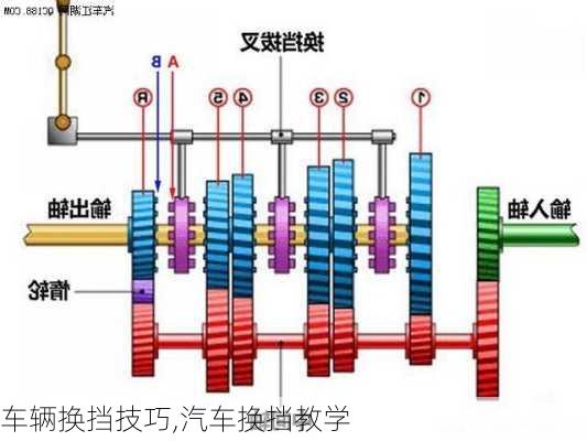 車輛換擋技巧,汽車換擋教學