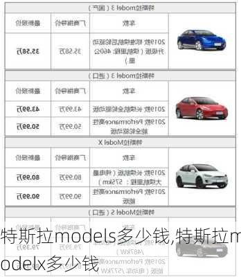 特斯拉models多少錢,特斯拉modelx多少錢