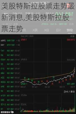 美股特斯拉股票走勢最新消息,美股特斯拉股票走勢