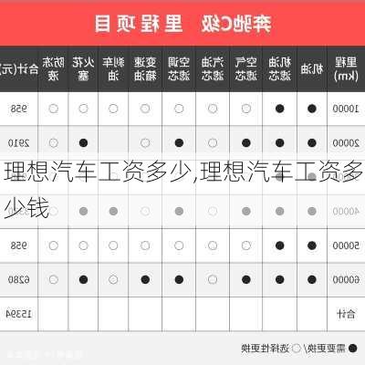 理想汽車工資多少,理想汽車工資多少錢