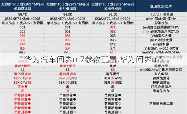 華為汽車問(wèn)界m7參數(shù)配置,華為問(wèn)界m5