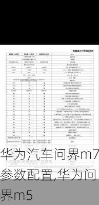 華為汽車問(wèn)界m7參數(shù)配置,華為問(wèn)界m5