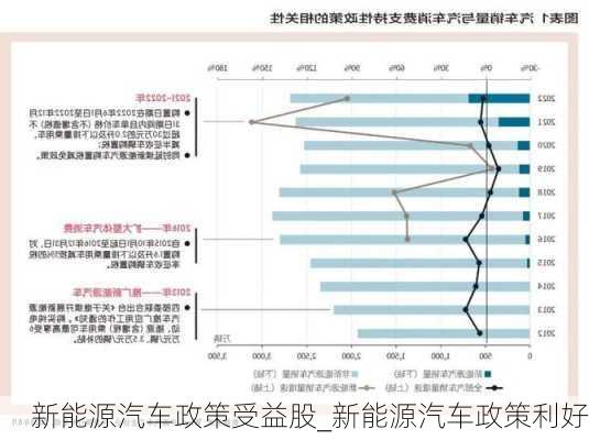 新能源汽車政策受益股_新能源汽車政策利好