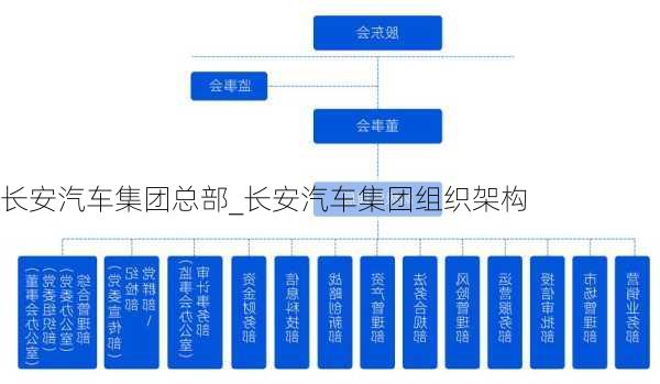 長(zhǎng)安汽車(chē)集團(tuán)總部_長(zhǎng)安汽車(chē)集團(tuán)組織架構(gòu)