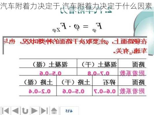 汽車附著力決定于,汽車附著力決定于什么因素