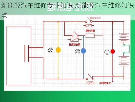 新能源汽車維修專業(yè)知識,新能源汽車維修知識點(diǎn)