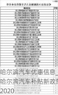 哈爾濱汽車優(yōu)惠信息_哈爾濱汽車補貼新政策2020