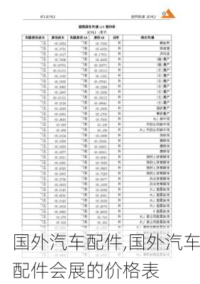 國外汽車配件,國外汽車配件會展的價格表