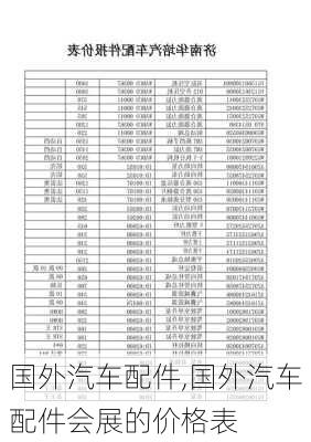 國外汽車配件,國外汽車配件會展的價格表