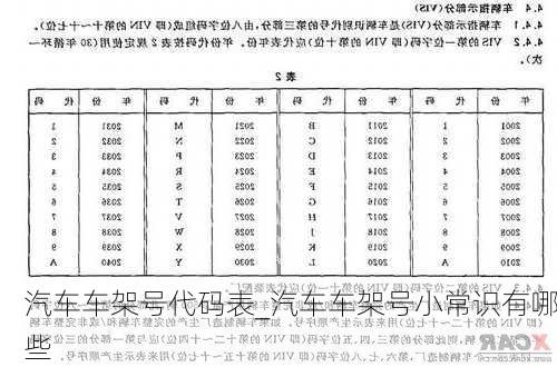 汽車車架號代碼表_汽車車架號小常識有哪些