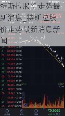 特斯拉股價走勢最新消息_特斯拉股價走勢最新消息新聞