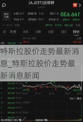 特斯拉股價走勢最新消息_特斯拉股價走勢最新消息新聞