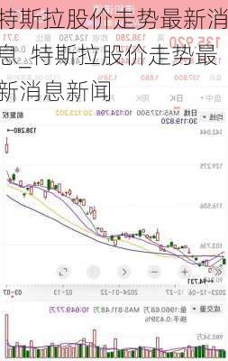 特斯拉股價走勢最新消息_特斯拉股價走勢最新消息新聞