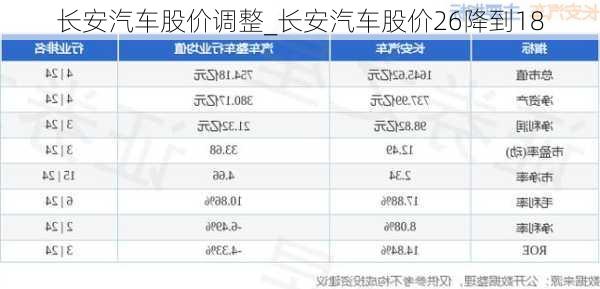 長安汽車股價調(diào)整_長安汽車股價26降到18