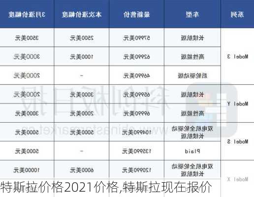 特斯拉價格2021價格,特斯拉現在報價