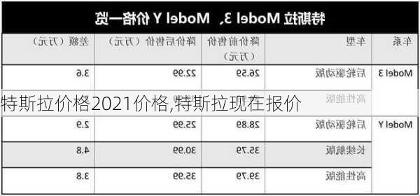 特斯拉價格2021價格,特斯拉現在報價