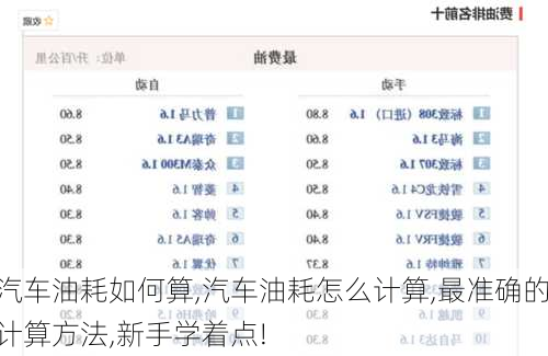 汽車油耗如何算,汽車油耗怎么計(jì)算,最準(zhǔn)確的計(jì)算方法,新手學(xué)著點(diǎn)!