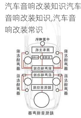 汽車音響改裝知識(shí)汽車音響改裝知識(shí),汽車音響改裝常識(shí)