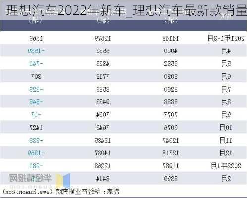 理想汽車2022年新車_理想汽車最新款銷量