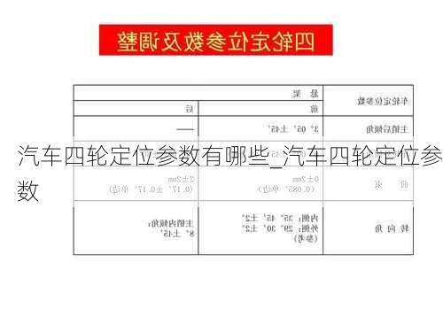 汽車四輪定位參數(shù)有哪些_汽車四輪定位參數(shù)