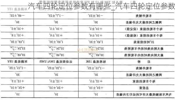 汽車四輪定位參數(shù)有哪些_汽車四輪定位參數(shù)