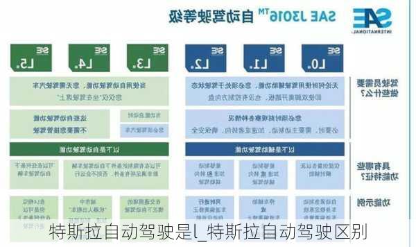 特斯拉自動駕駛是l_特斯拉自動駕駛區(qū)別