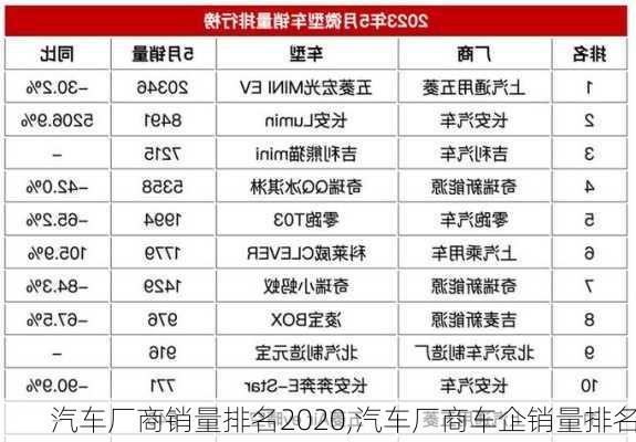 汽車廠商銷量排名2020,汽車廠商車企銷量排名