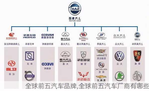 全球前五汽車品牌,全球前五汽車廠商有哪些