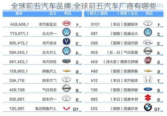 全球前五汽車品牌,全球前五汽車廠商有哪些