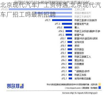 北京現(xiàn)代汽車廠工資待遇,北京現(xiàn)代汽車廠招工嗎最新招聘