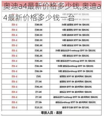 奧迪a4最新價格多少錢,奧迪a4最新價格多少錢一臺