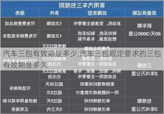 汽車三包有效期是多少,汽車三包規(guī)定要求的三包有效期是多久