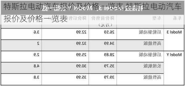 特斯拉電動(dòng)汽車報(bào)價(jià)及價(jià)格一覽表,特斯拉電動(dòng)汽車報(bào)價(jià)及價(jià)格一覽表