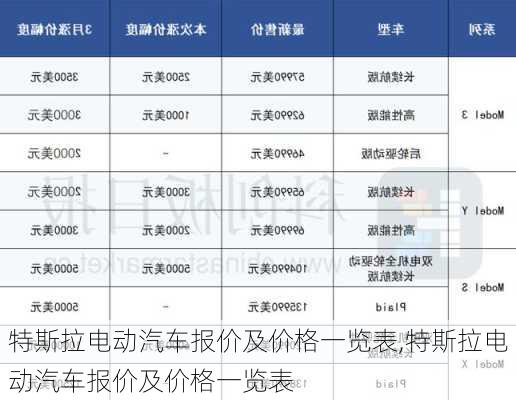 特斯拉電動(dòng)汽車報(bào)價(jià)及價(jià)格一覽表,特斯拉電動(dòng)汽車報(bào)價(jià)及價(jià)格一覽表