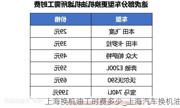 上海換機(jī)油工時(shí)費(fèi)多少_上海汽車換機(jī)油