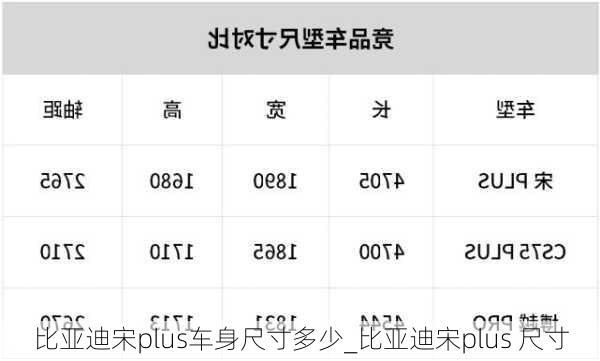 比亞迪宋plus車身尺寸多少_比亞迪宋plus 尺寸